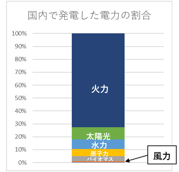 250117_furyokugurafu.png