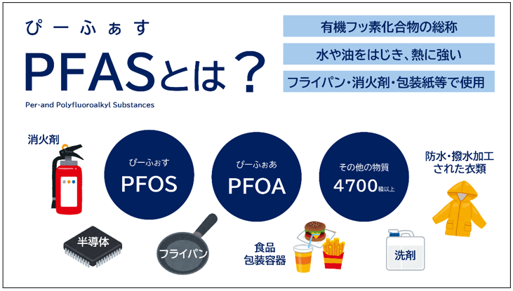 PFAS（PFOS,PFOA,PFHxS）の規制や分析方法は？