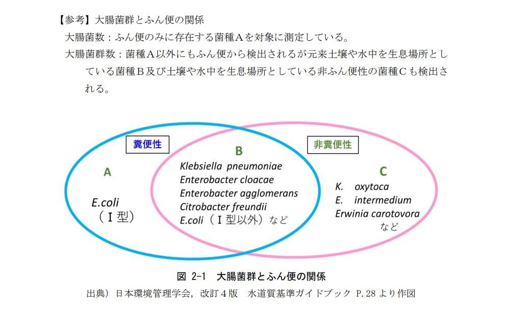 排水基準項目の「大腸菌群数」が「大腸菌数」に変わります！