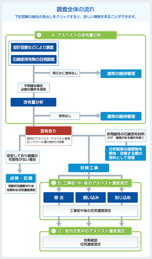 アスベスト調査のことなら株式会社 オオスミへ