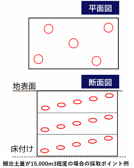 自治体による受入基準例