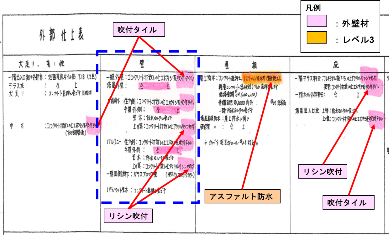 書面調査