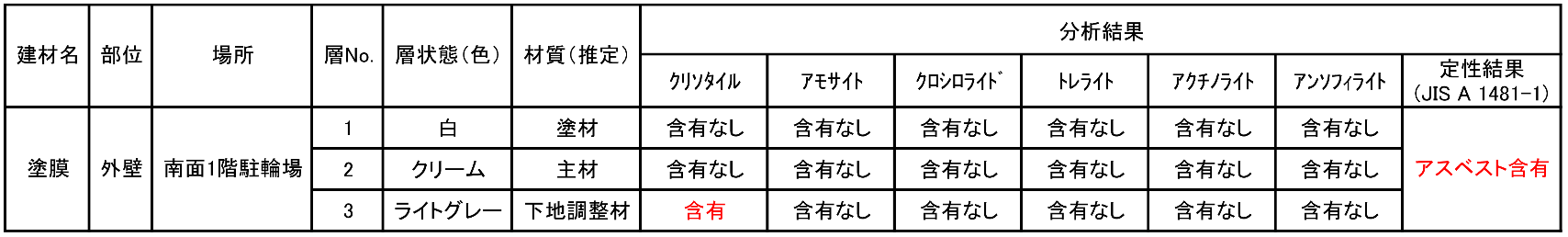 分析結果イメージ