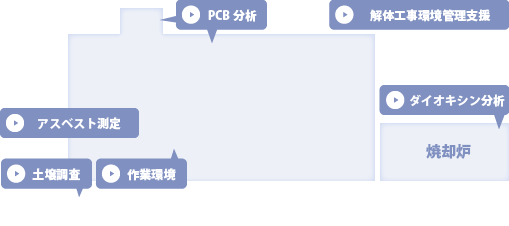 解体工事業の皆さまイメージ