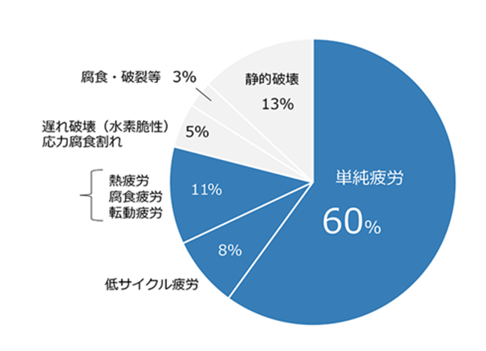 「破壊」についてのイメージ