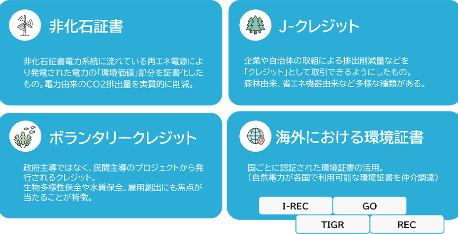 環境証書ラインナップのイメージ