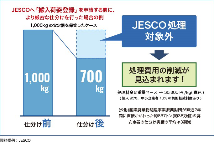 調査のメリットイメージ