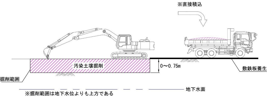 浄化対策計画のイメージ