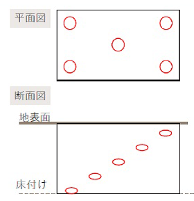 自治体による受入基準例