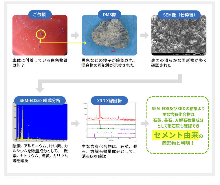 異物・不明物分析の事例のイメージ②